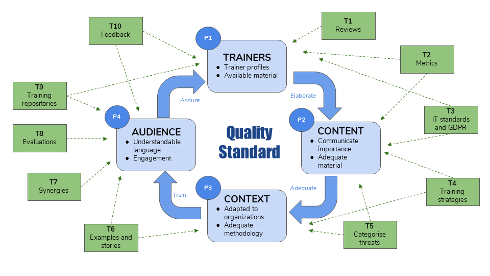 Minimum quality standard for cybersecurity training in healthcare image 01