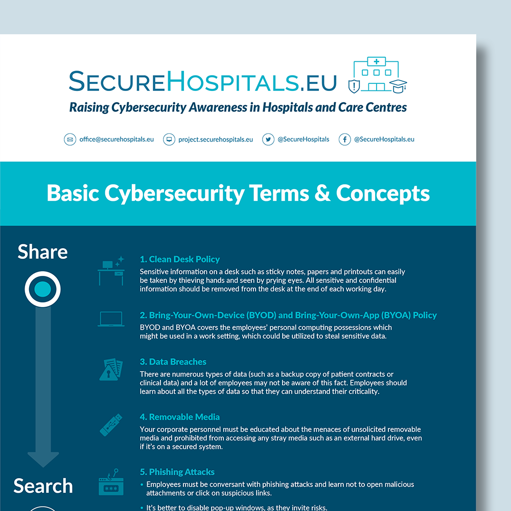 Basic Cybersecurity Terms & Concepts