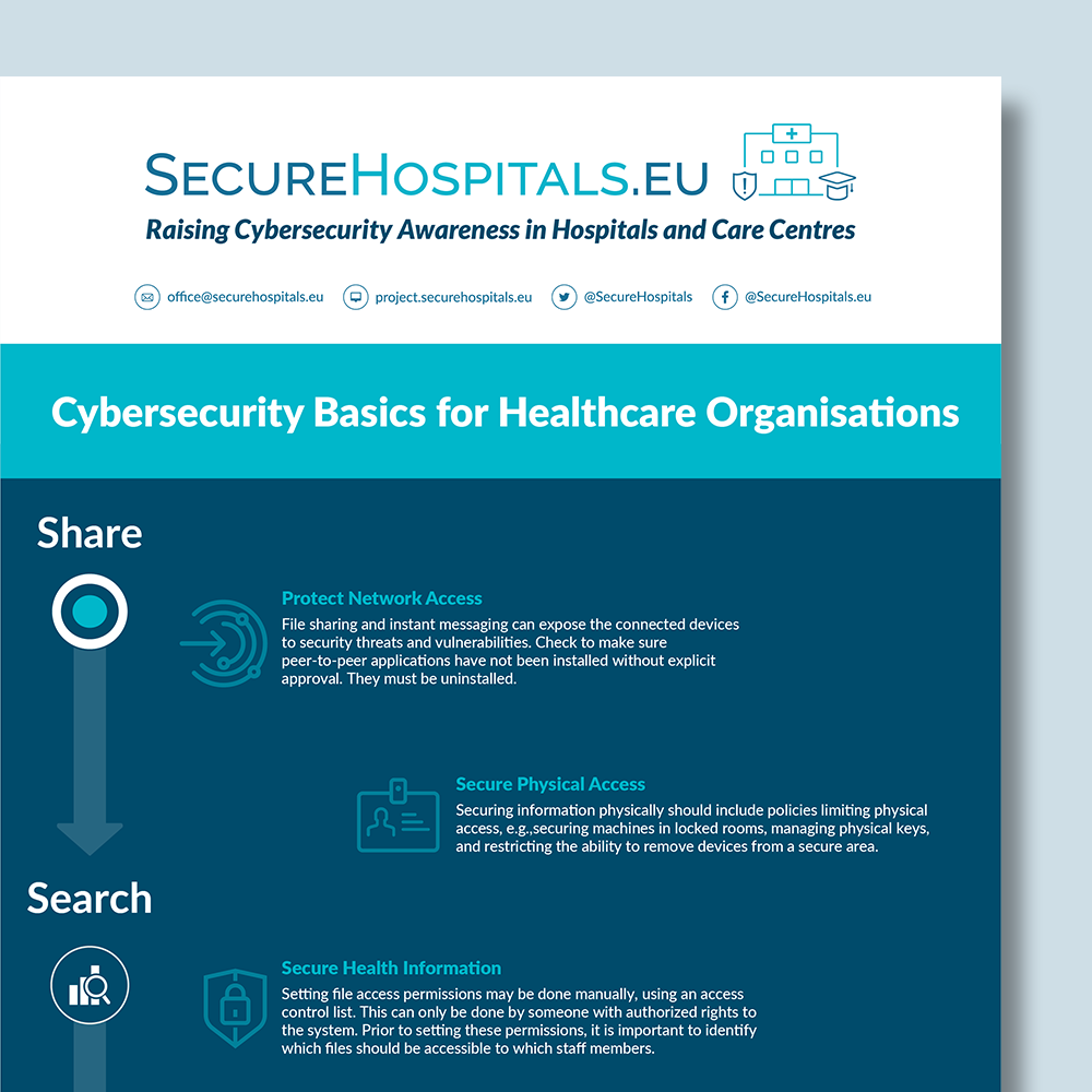 Cybersecurity Basics for Healthcare Organisations